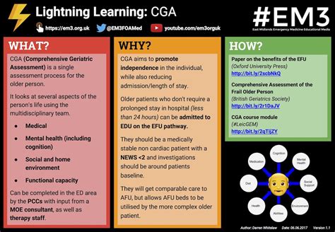 Lightning Learning: Comprehensive Geriatric Assessment — #EM3: East Midlands Emergency Medicine ...