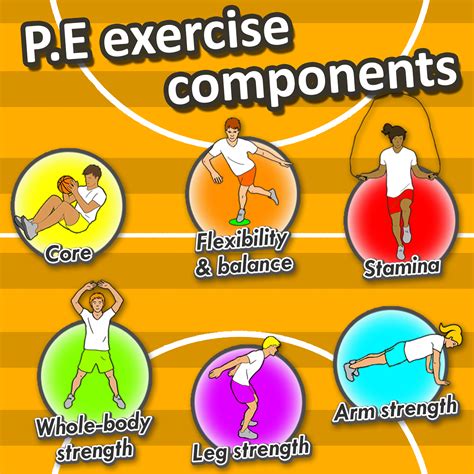 Fitness Circuit Station Cards 36 Pe Activities For Elementary