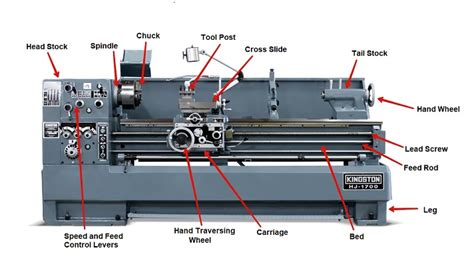 Parts Of Lathe Machine Diagram Explained Mellowpine
