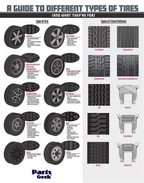 Basic Tire Information To See More Read It👇 Car Facts Automotive
