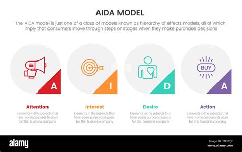 Aida Model For Attention Interest Desire Action Infographic Concept