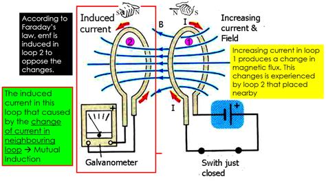 sf026_rohit: Electromagnetic Induction 5/ Mutual Inductance