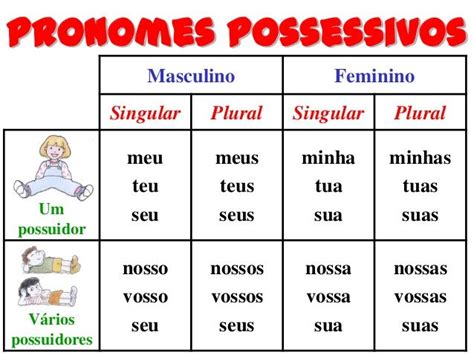 Os Pronomes Possessivos Los Pronombres Posesivos Aprenda Espanhol My