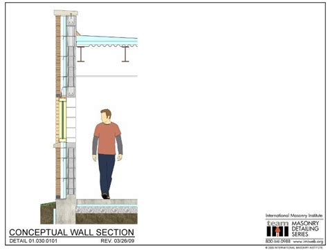 Conceptual Wall Section Brick Block Cavity Wall