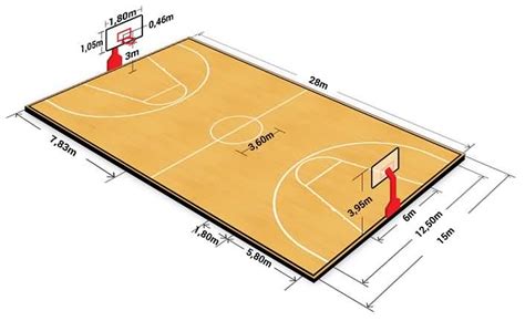 Basketball Court Dimensions Coachs Clipboard Basketball Coaching And