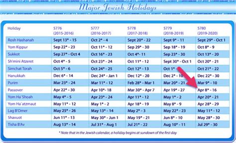 Hebrew Calendar 2021 2024 2024 Calendar Printable
