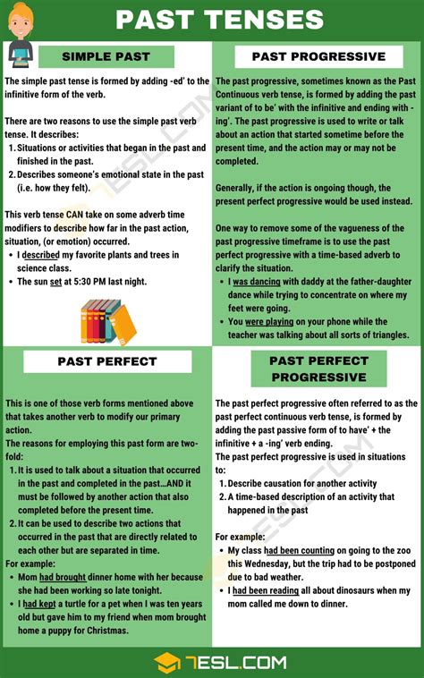 Past Tense Definition Rules And Examples Of Past Tenses English As
