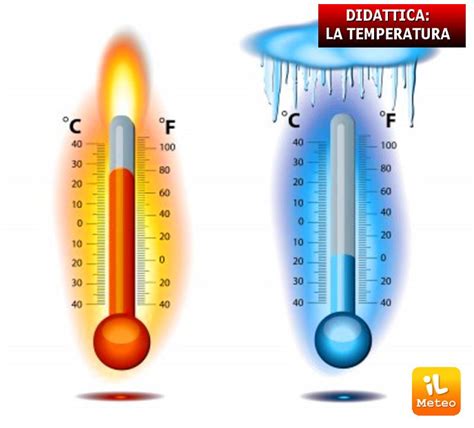 Sintético 99 Foto Temperatura Normal Del Cuerpo En Fahrenheit Alta
