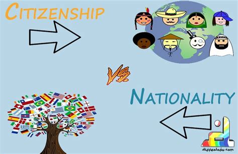 Difference Between Nationality And Citizenship Diffeology