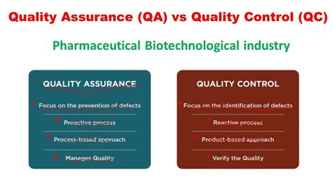 Quality Control Vs Quality Assurance Qa Vs Qc Difference Quality
