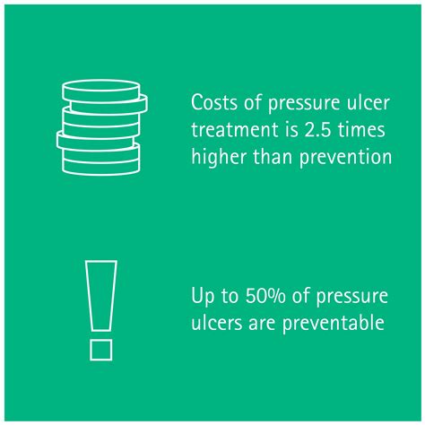 Prevention Of Pressure Ulcers