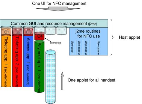 The Host Application Concept Download Scientific Diagram