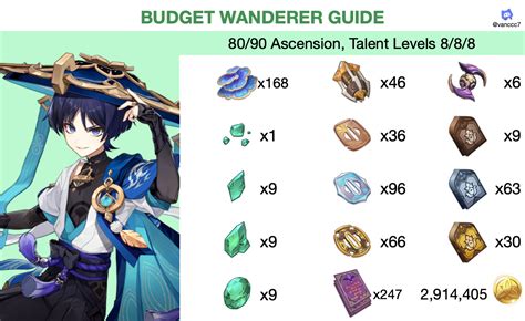 Wanderer Talent Ascension Materials Budget Version 3 3 Genshin