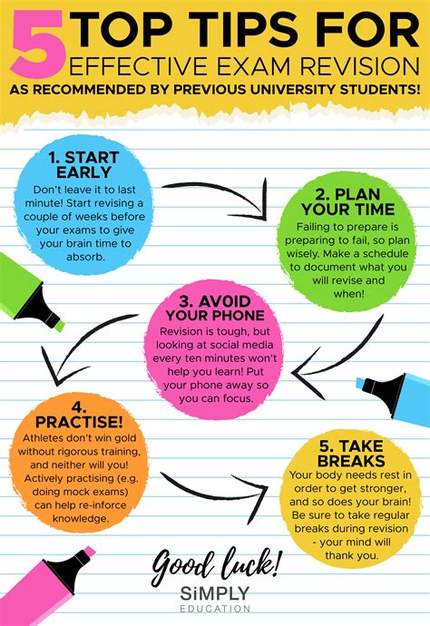 5 Top Tips For Effective Exam Revision Simply Education