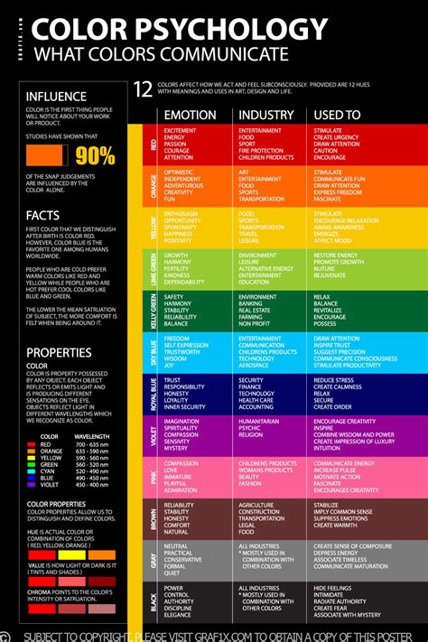 ¿cómo Identificar El Color Adecuado Según El Mensaje Que Expresa El