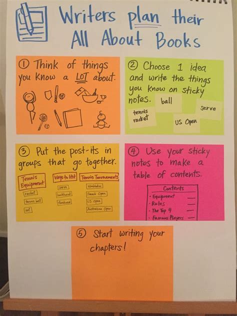 Writers Plan Their All About Books Anchor Chart Writing Mini Lessons