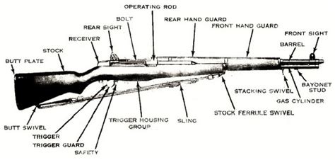 Fusil Garand M1