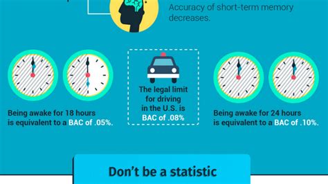 Infographic Drowsy Driving Can Be Just As Dangerous As Drunk Driving Big Think