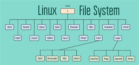 What Is Ext2 Ext3 And Ext4 And How To Create And Convert Linux File