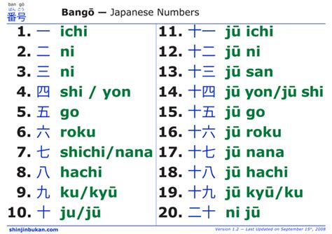 japanese numbers how to count 1 10 in kanji hiragana infographic zohal