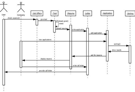 Sequence Diagram To Print 101 Diagrams