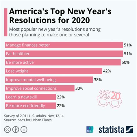 20 New Years Resolutions Ideas For 20212