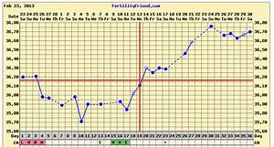 Search Results For Bbt Pregnancy Chart Examples Calendar 2015