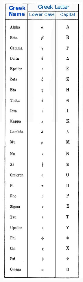 Physics Formula Greek Symbol Table