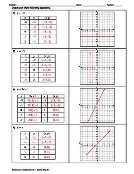 graphing linear  nonlinear equations  tables  values worksheet