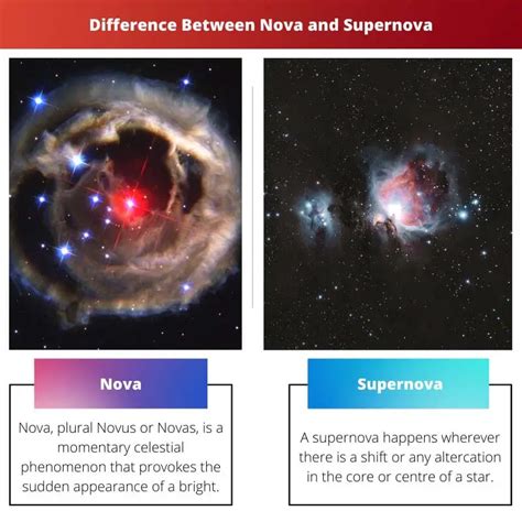 Difference Between Nova And Supernova