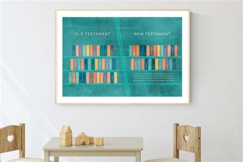 Old Testament New Testament Poster — Catechesis Books