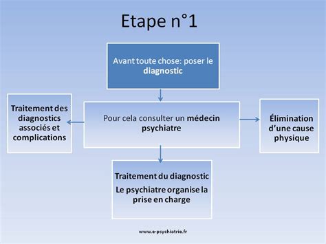 Inscription Qualité Psy Psychologues de France