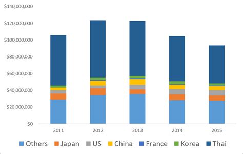 The cosmetic industry has been expanding rapidly in both developed and developing countries. The Cosmetics Industry in Asia | Info Cubic Japan