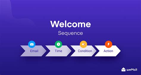 How To Create A Welcome Email Sequence With Wemail A Complete Guide