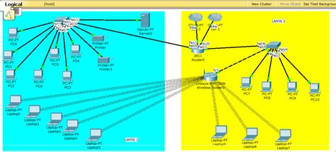 Tutorial Membuat Jaringan Lan Menggunakan Cisco Packet Tracer Riset