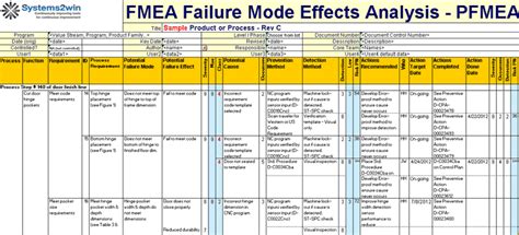 Fmea Template Failure Mode Effects Analysis Excel Template Excel Templates Excel Lean Six