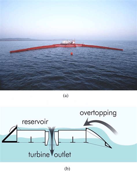 5 A Picture Of The Wave Dragon Overtopping Device With Diagram