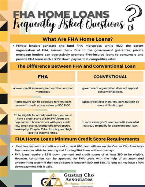 Fha Home Loans Frequently Asked Questions Mortgage Guide