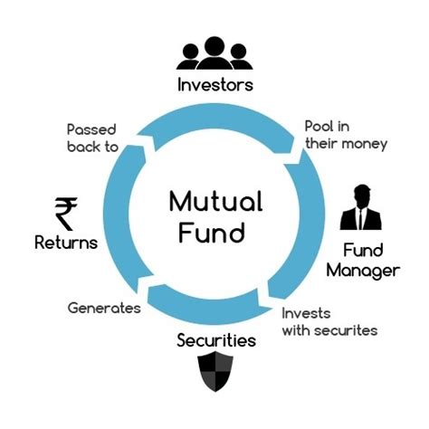Mutual insurance synonyms, mutual insurance pronunciation, mutual insurance translation, english dictionary definition of mutual insurance. How to learn mutual funds investment - Quora