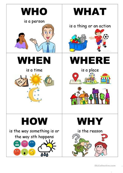 Wh Questions English Phonics English Grammar For Kids Grammar For Kids