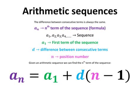 Arithmetic Sequences Poster Teaching Resources Arithmetic Sequences
