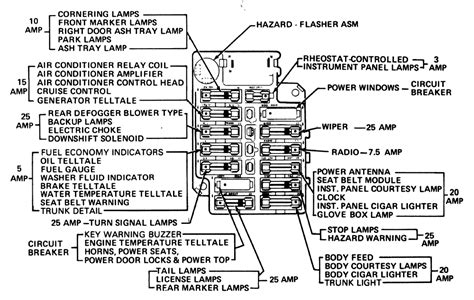 Diagram 1979 Ford F100 Fuse Panel Diagram Mydiagramonline