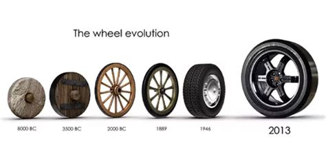 The Untold History Of The Wheel And Its Evolution No Car No Fun