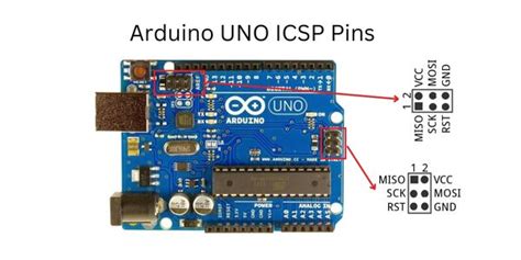 Pinout Function And Working Of Arduino Uno R