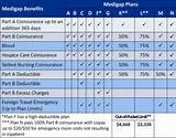 Aarp Medicare Part D Plan Costs Images