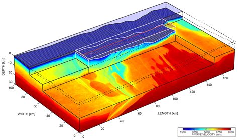 Gmd Go3dobs The Multi Parameter Benchmark Geomodel For Seismic
