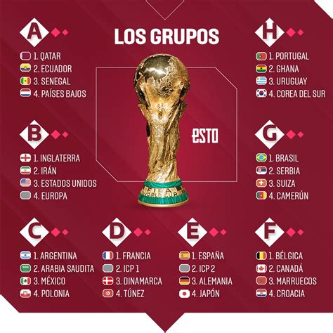 ¿cuándo Empieza El Mundial Qatar 2022 Fechas Y Horarios Para México