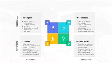 A Quick Guide To Personal SWOT Analysis With Examples