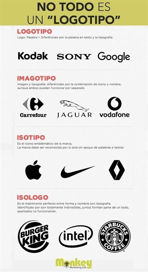 Logotipo Imagotipo Isologo E Isotipo Información De Diseño Gráfico