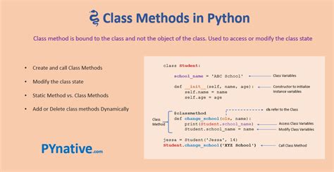 Python Class Method Explained With Examples Pynative